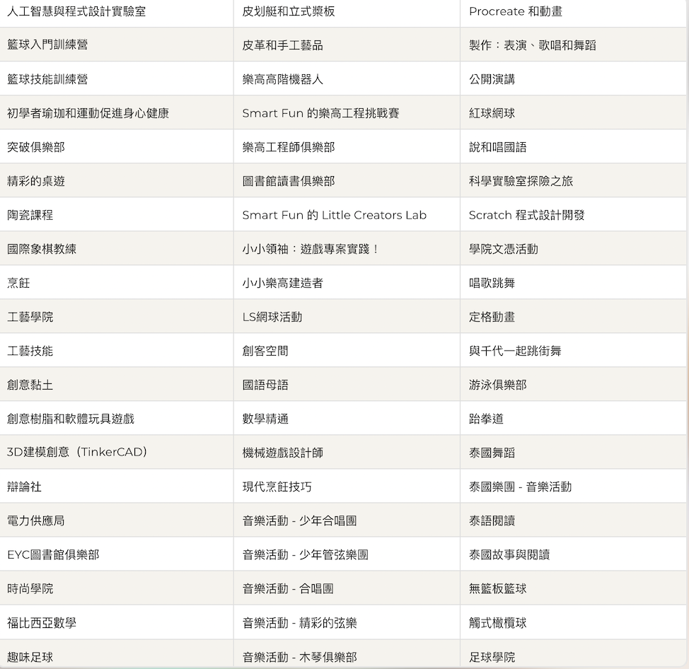 【曼谷國際學校夏令營推薦】嚴選 5 間對外開放暑期營的頂尖國際學校（哈羅、ISB、DBS）  圖片2